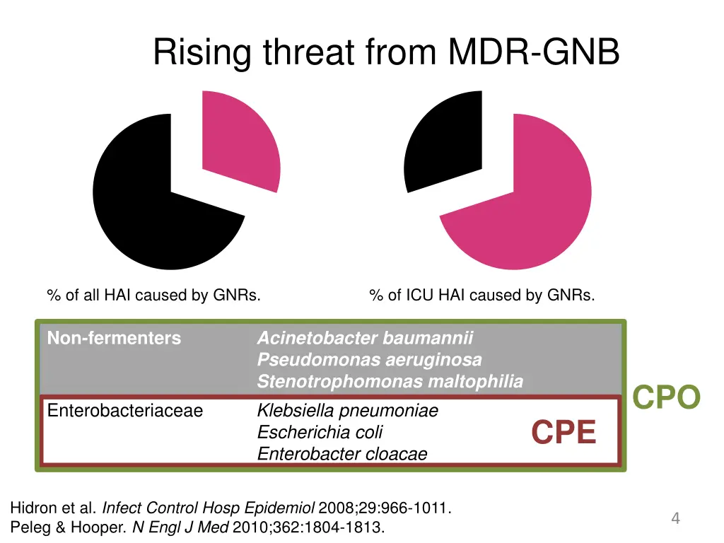 rising threat from mdr gnb