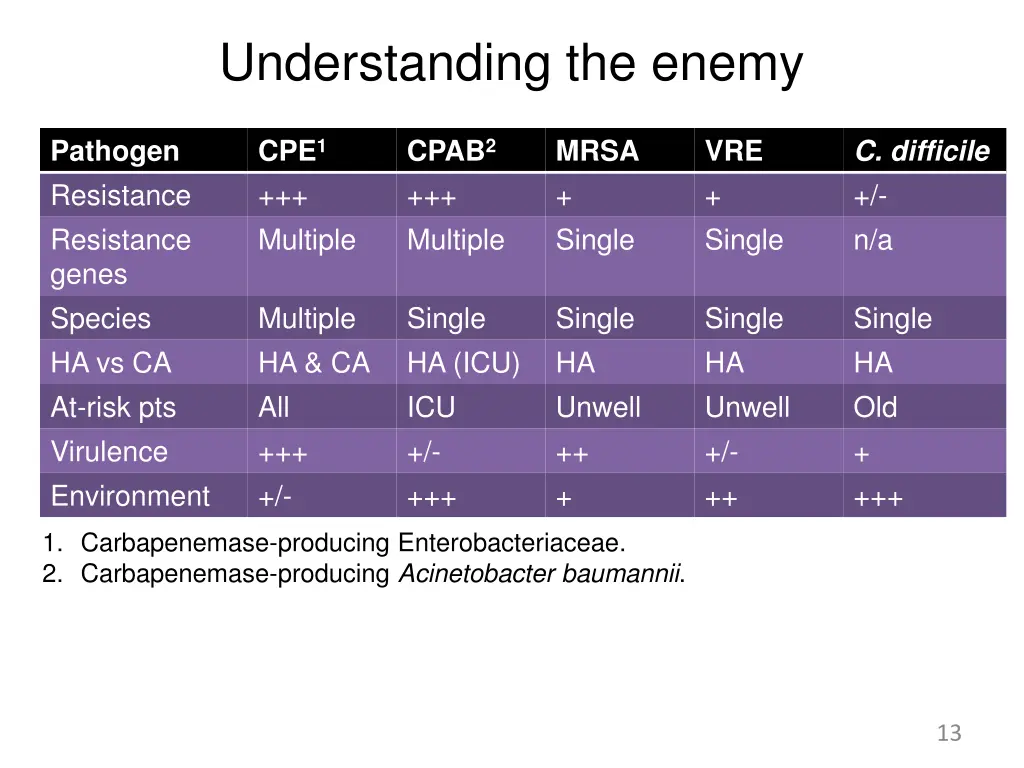 understanding the enemy