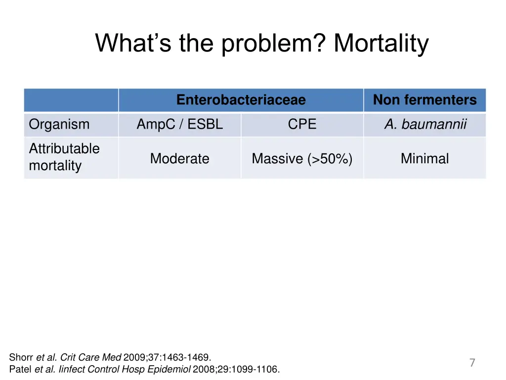 what s the problem mortality