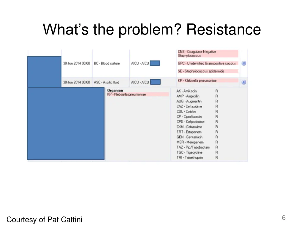 what s the problem resistance