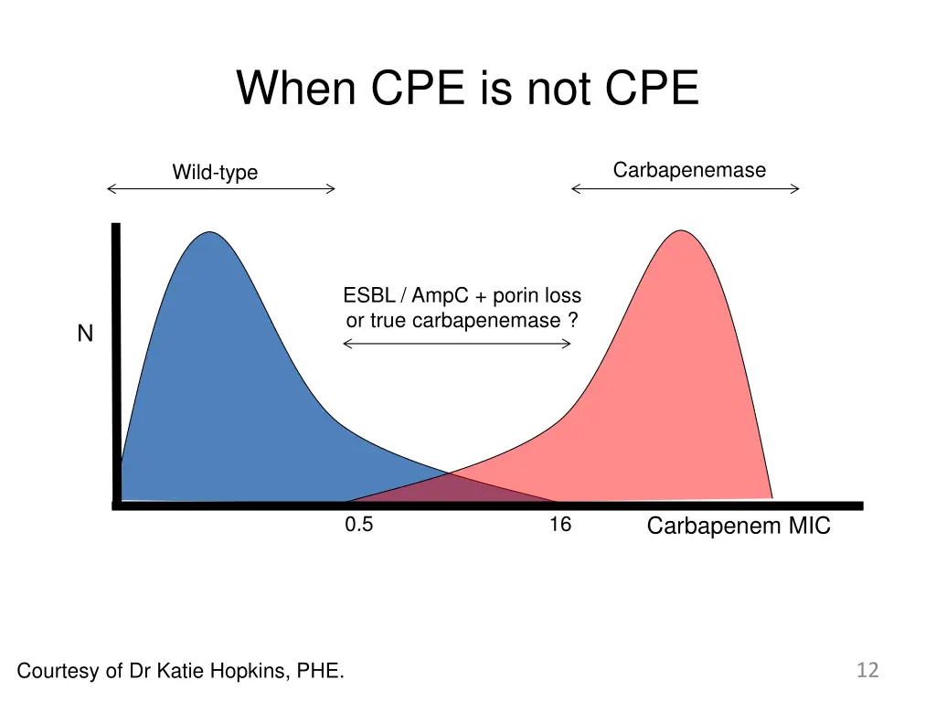 when cpe is not cpe