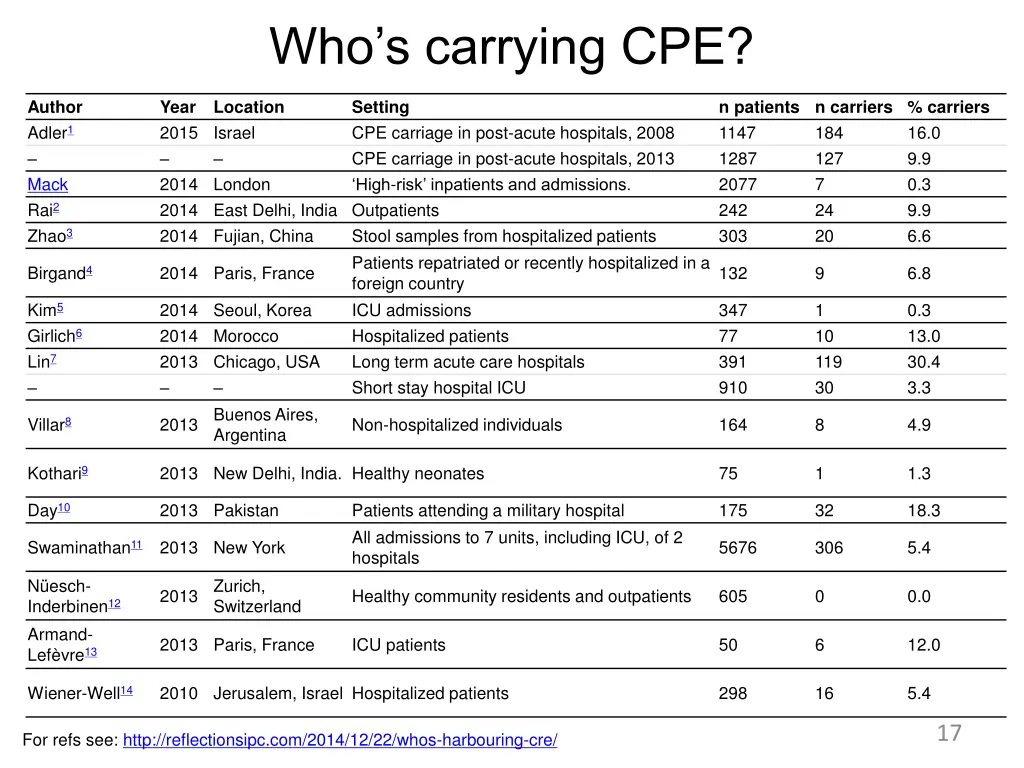 who s carrying cpe