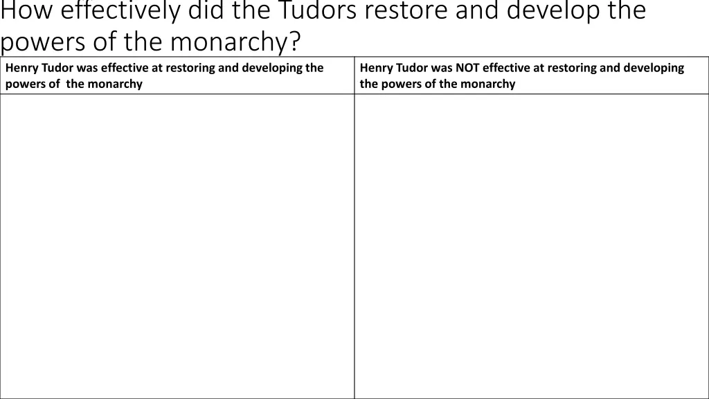 how effectively did the tudors restore