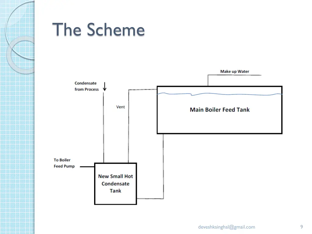 the scheme