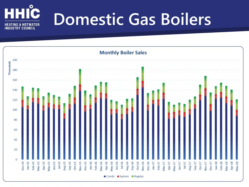 domestic gas boilers 1