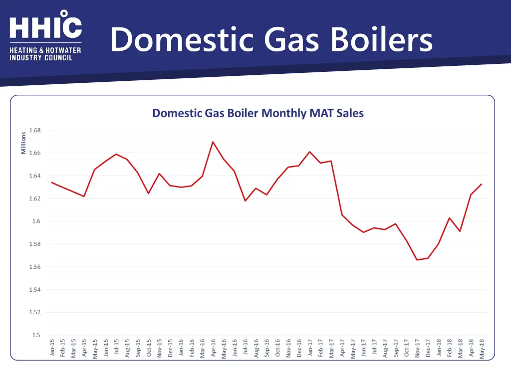 domestic gas boilers 2