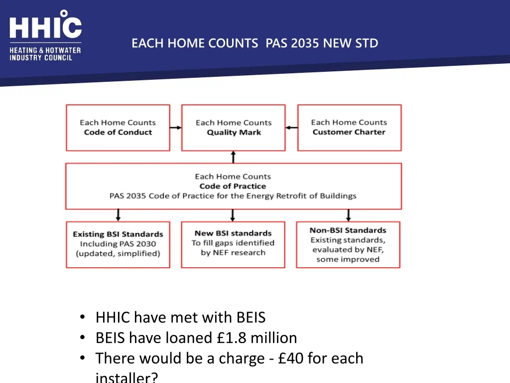 each home counts pas 2035 new std