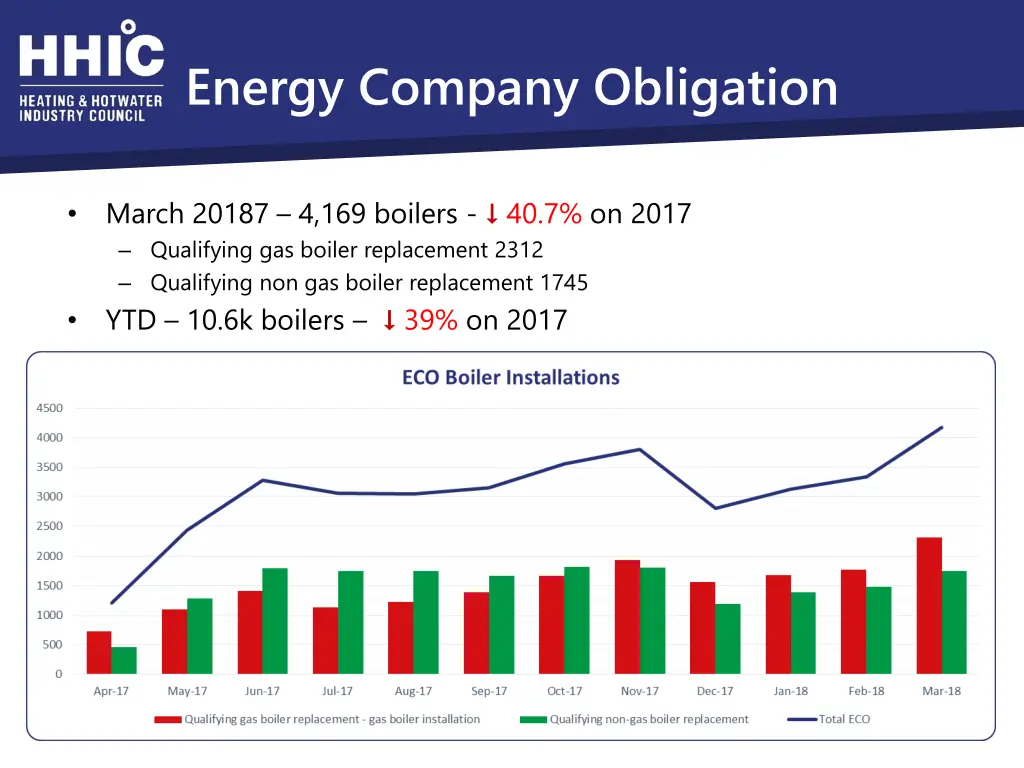 energy company obligation