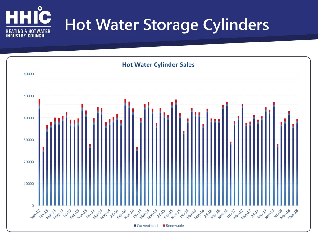 hot water storage cylinders 1