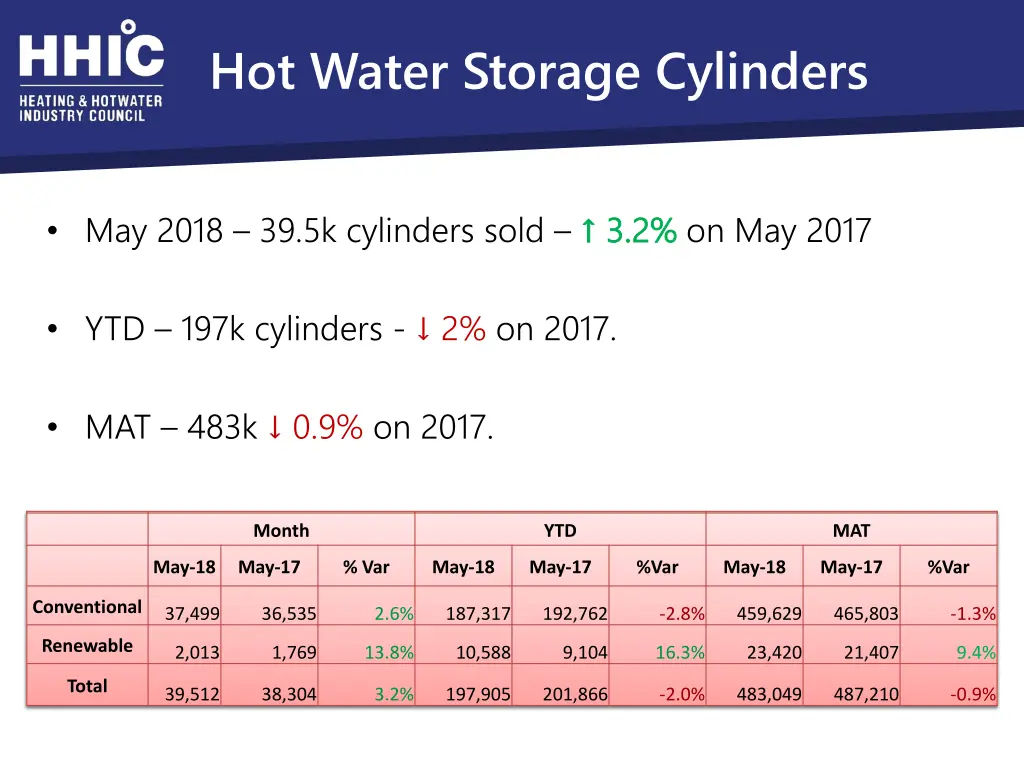 hot water storage cylinders