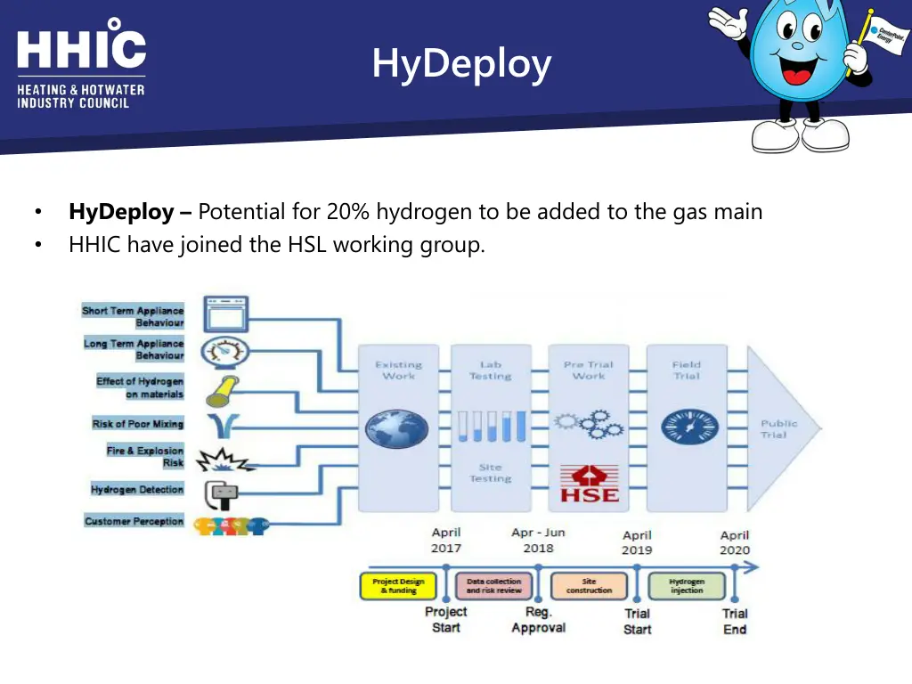 hydeploy