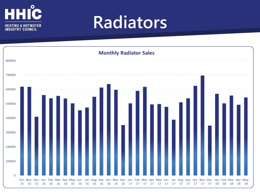 radiators 1