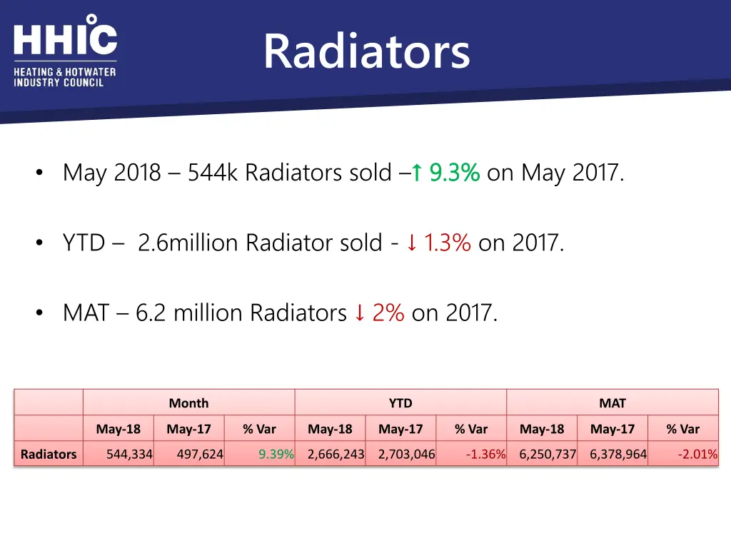 radiators