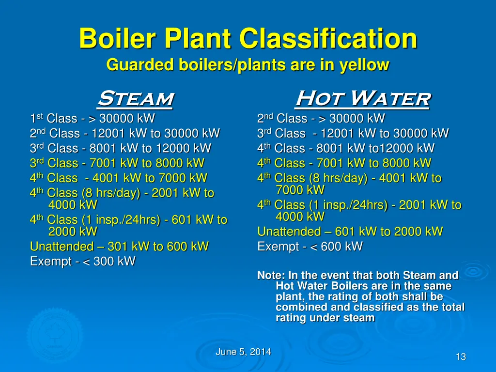 boiler plant classification guarded boilers