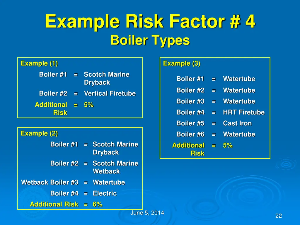 example risk factor 4 boiler types