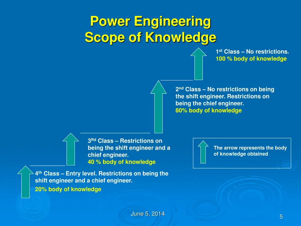 power engineering scope of knowledge