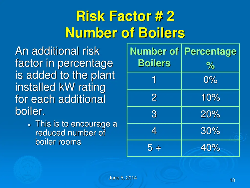 risk factor 2 number of boilers an additional