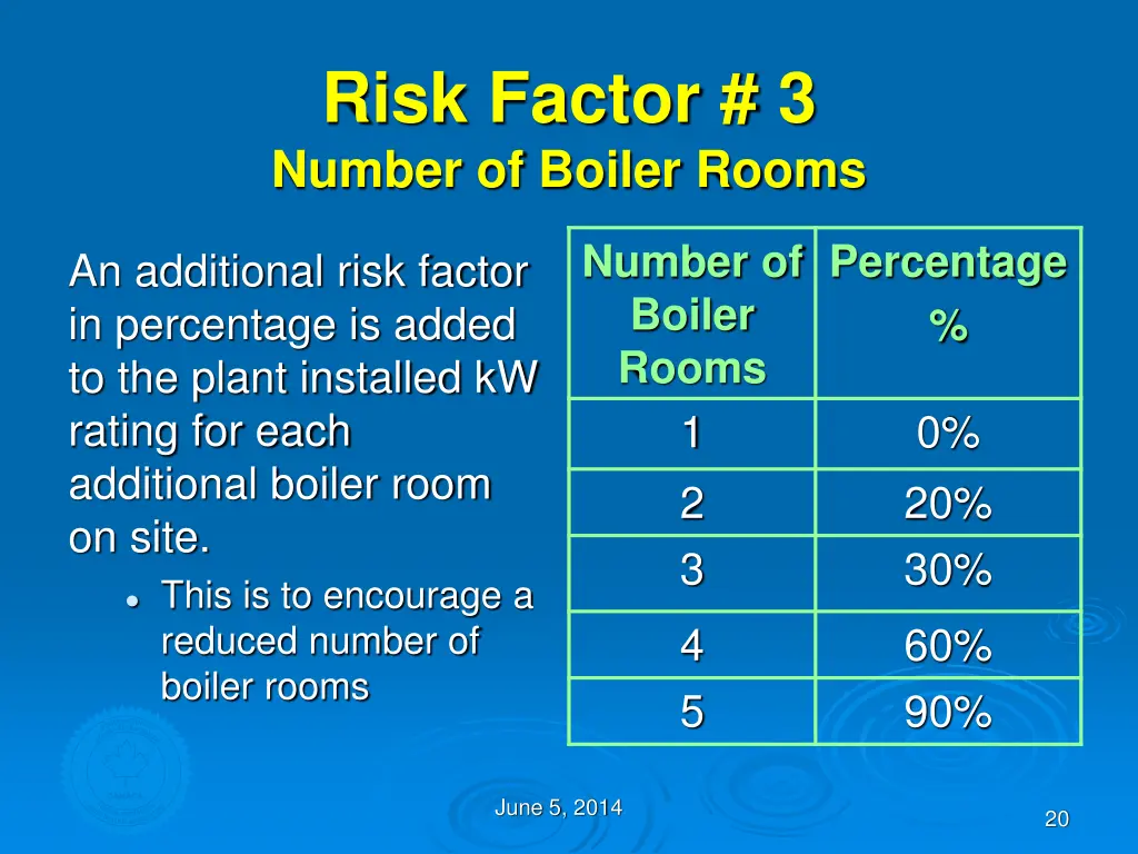 risk factor 3 number of boiler rooms