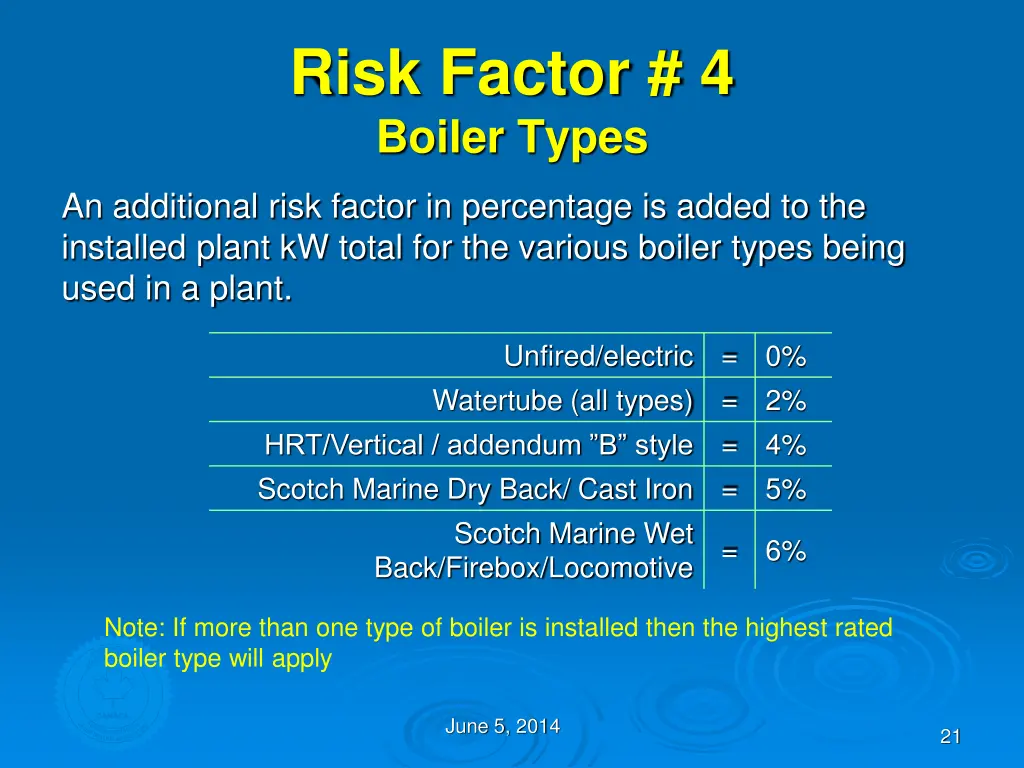 risk factor 4 boiler types