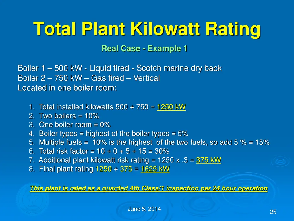 total plant kilowatt rating