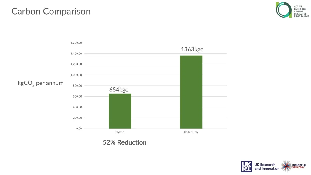 carbon comparison 1