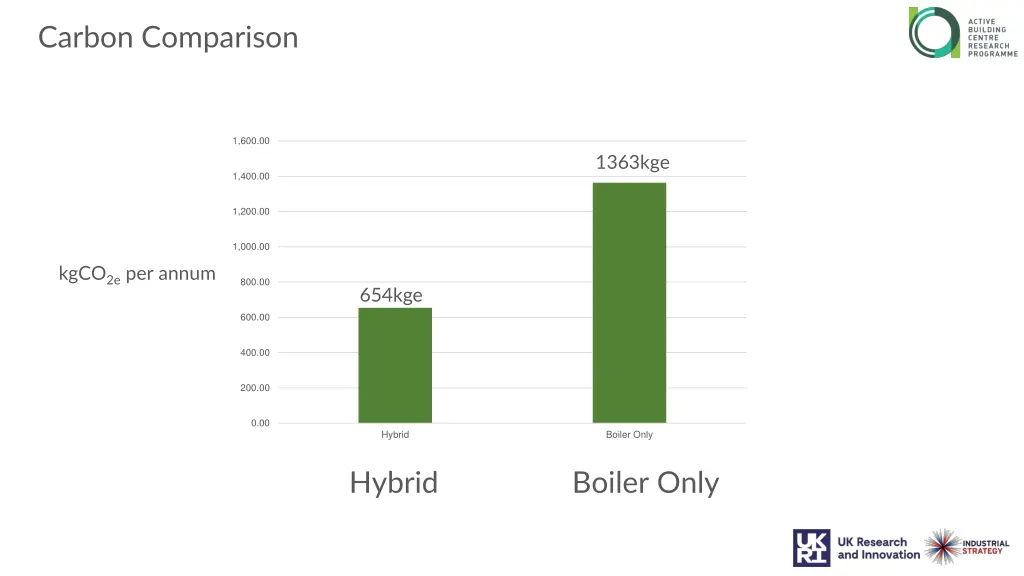 carbon comparison