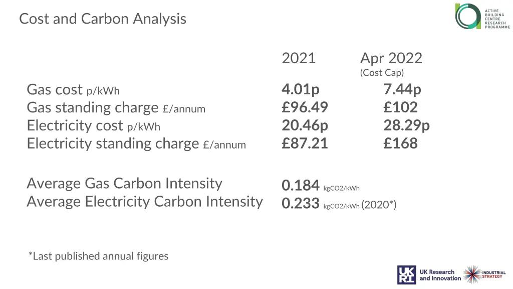 cost and carbon analysis 2