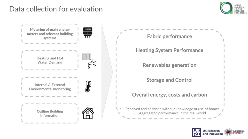 data collection for evaluation