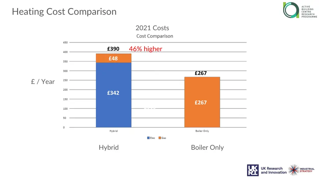 heating cost comparison 1