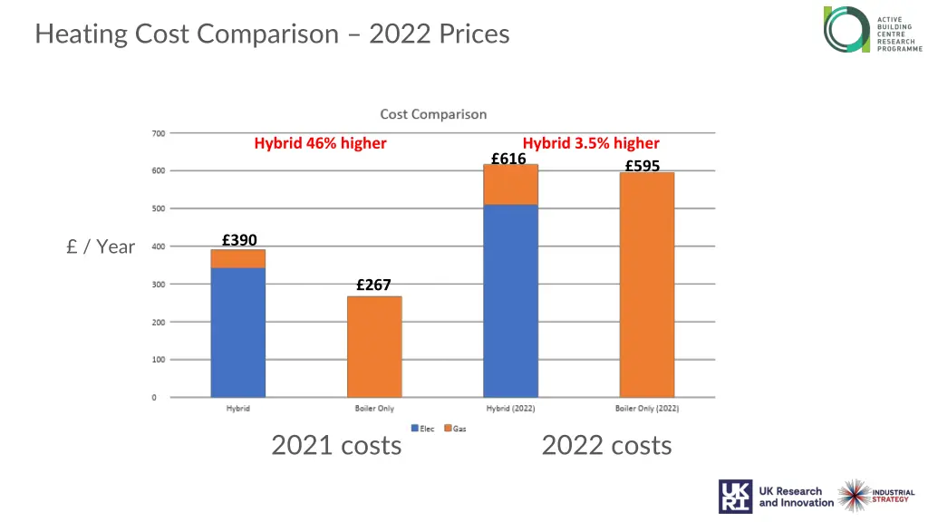 heating cost comparison 2022 prices 1