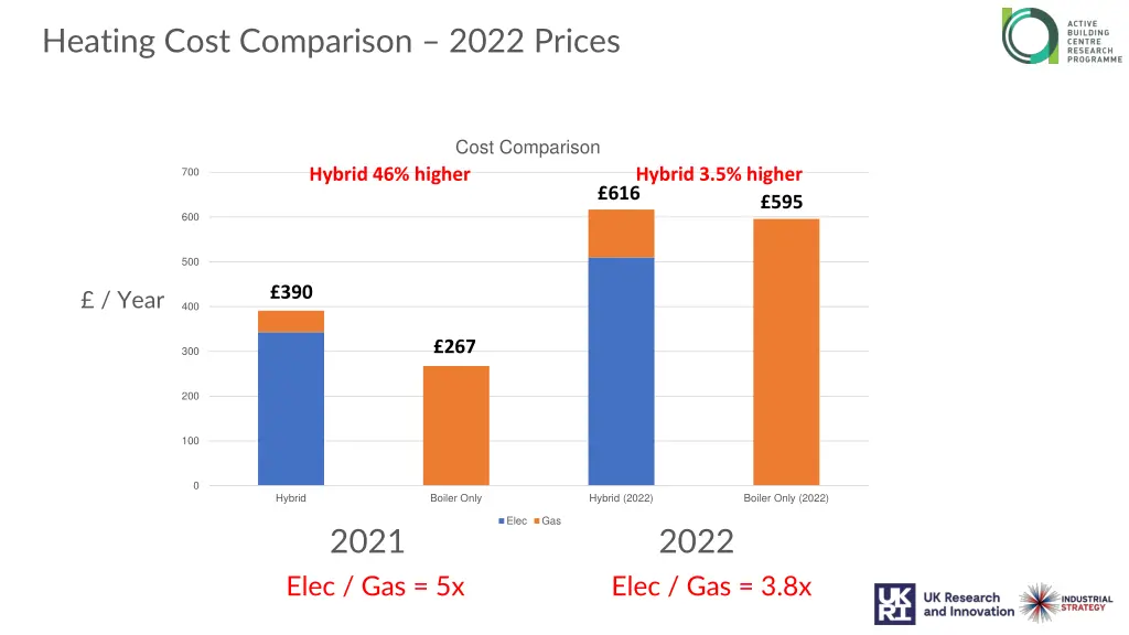 heating cost comparison 2022 prices 2