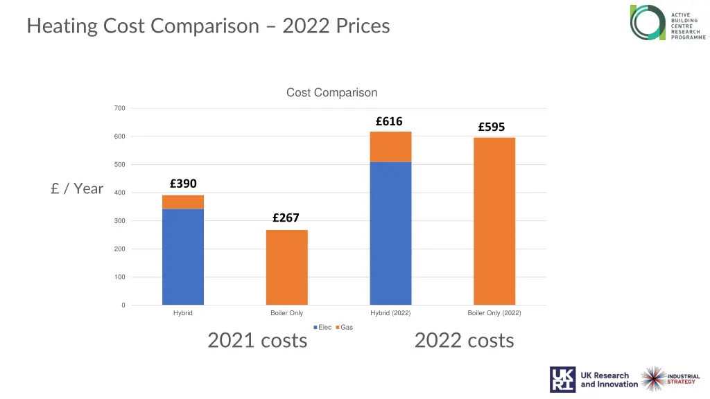 heating cost comparison 2022 prices