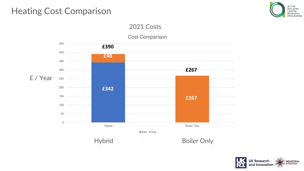 heating cost comparison