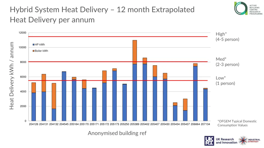 hybrid system heat delivery 12 month extrapolated 1