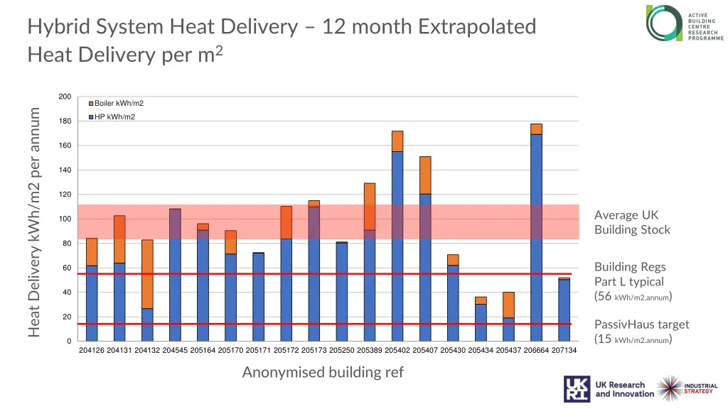 hybrid system heat delivery 12 month extrapolated 3