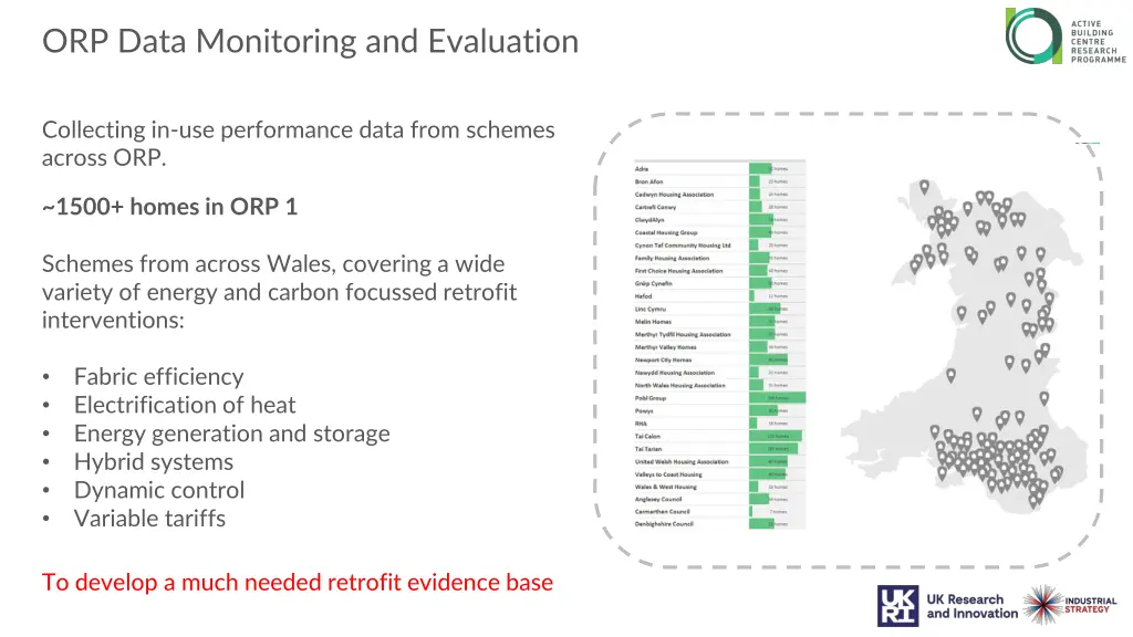 orp data monitoring and evaluation