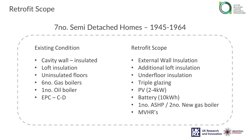 retrofit scope