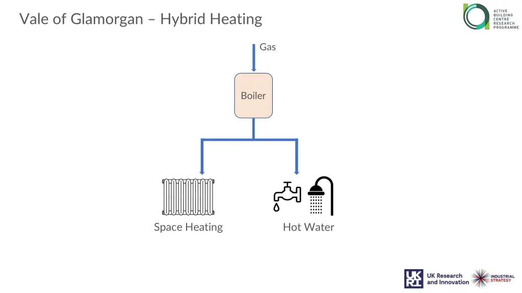 vale of glamorgan hybrid heating 1