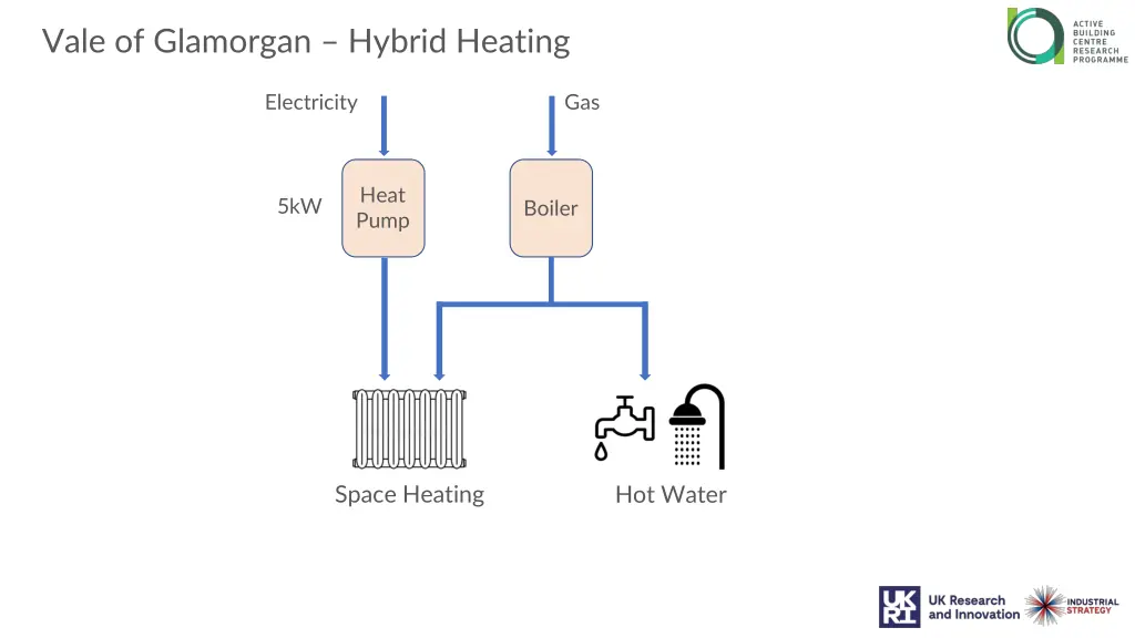 vale of glamorgan hybrid heating 2