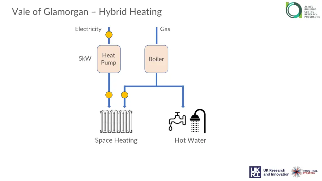 vale of glamorgan hybrid heating 3