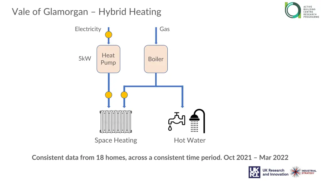 vale of glamorgan hybrid heating 4