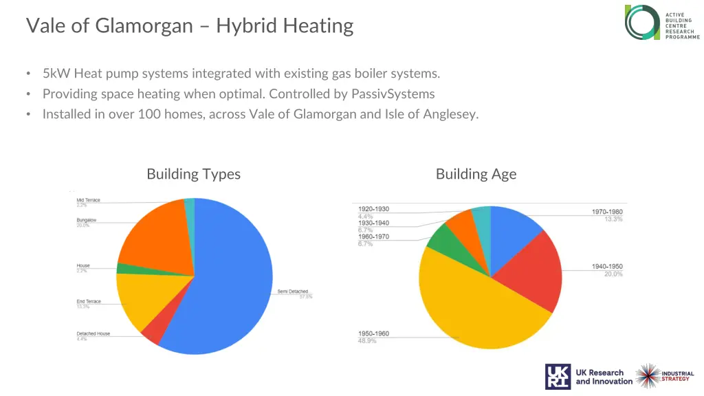 vale of glamorgan hybrid heating