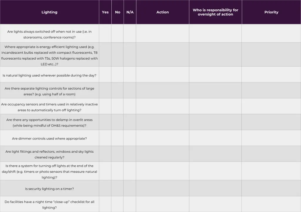 who is responsibility for oversight of action 1