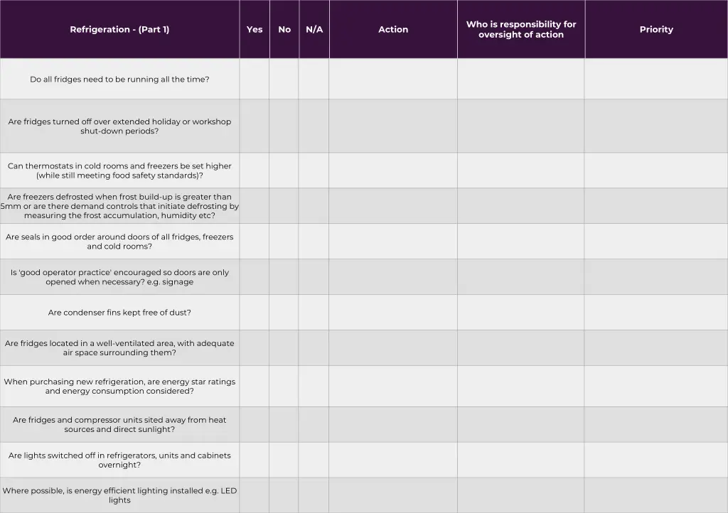 who is responsibility for oversight of action 2