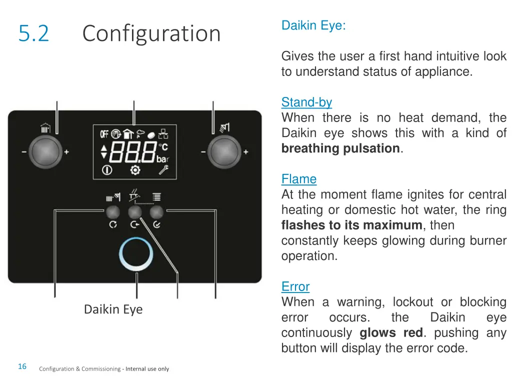 daikin eye