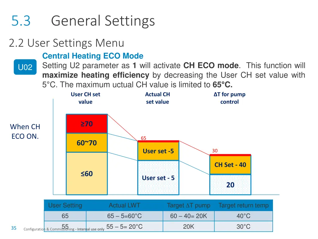 slide35