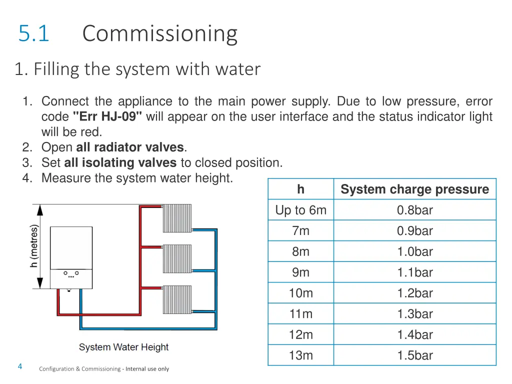 slide4