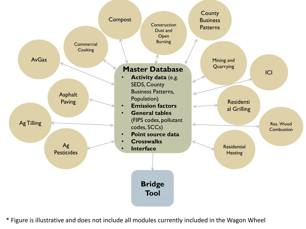 county business patterns