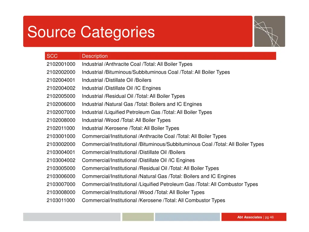 source categories