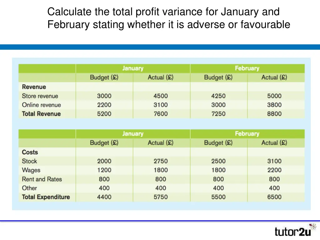 calculate the total profit variance for january